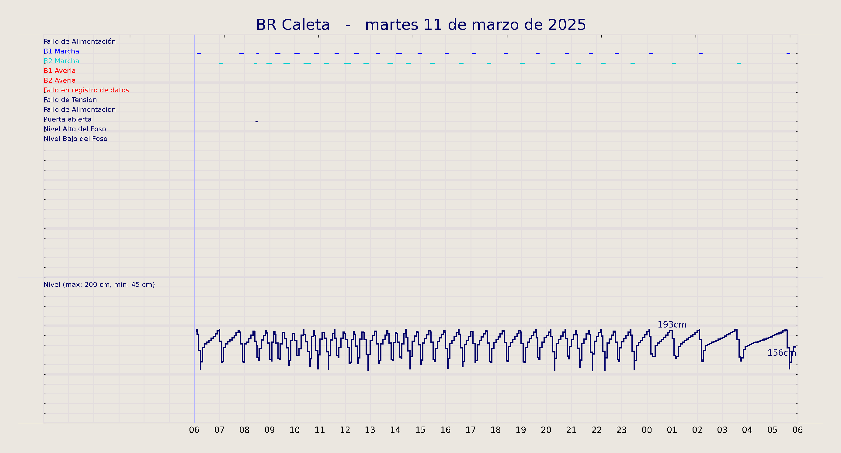 ../../imagenes/vid/2025/BR Caleta/2025-03-11 BR Caleta.png